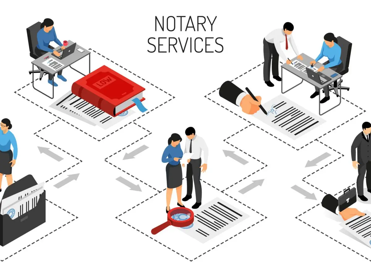 Certified and Notarized Translation: A Complete Guide