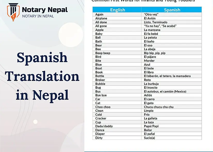 Trusted Spanish Translation Services in Nepal for Legal, Academic, and Business Use